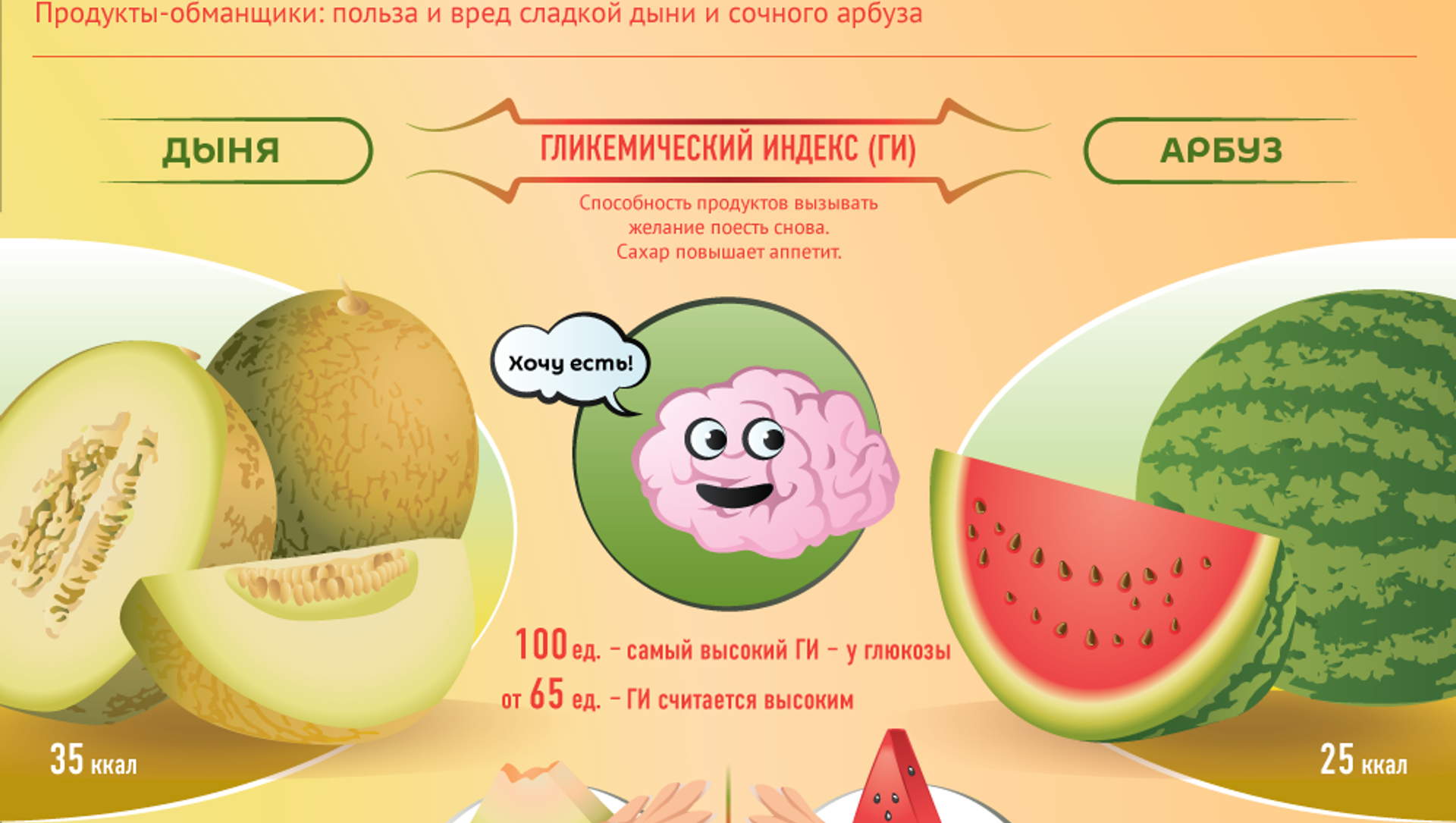 Дыня: виды и польза | food and health