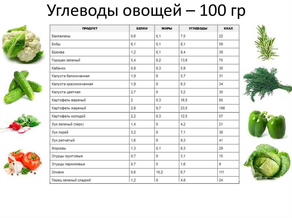 Кивано (рогатая дыня) — что за фрукт, чем полезен, как его едят и как выращивают