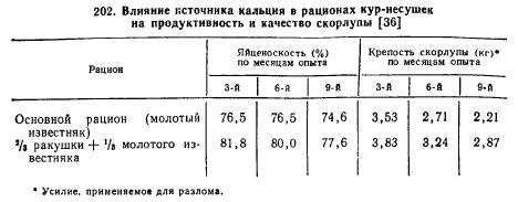 Применение кальция борглюконата для бройлеров