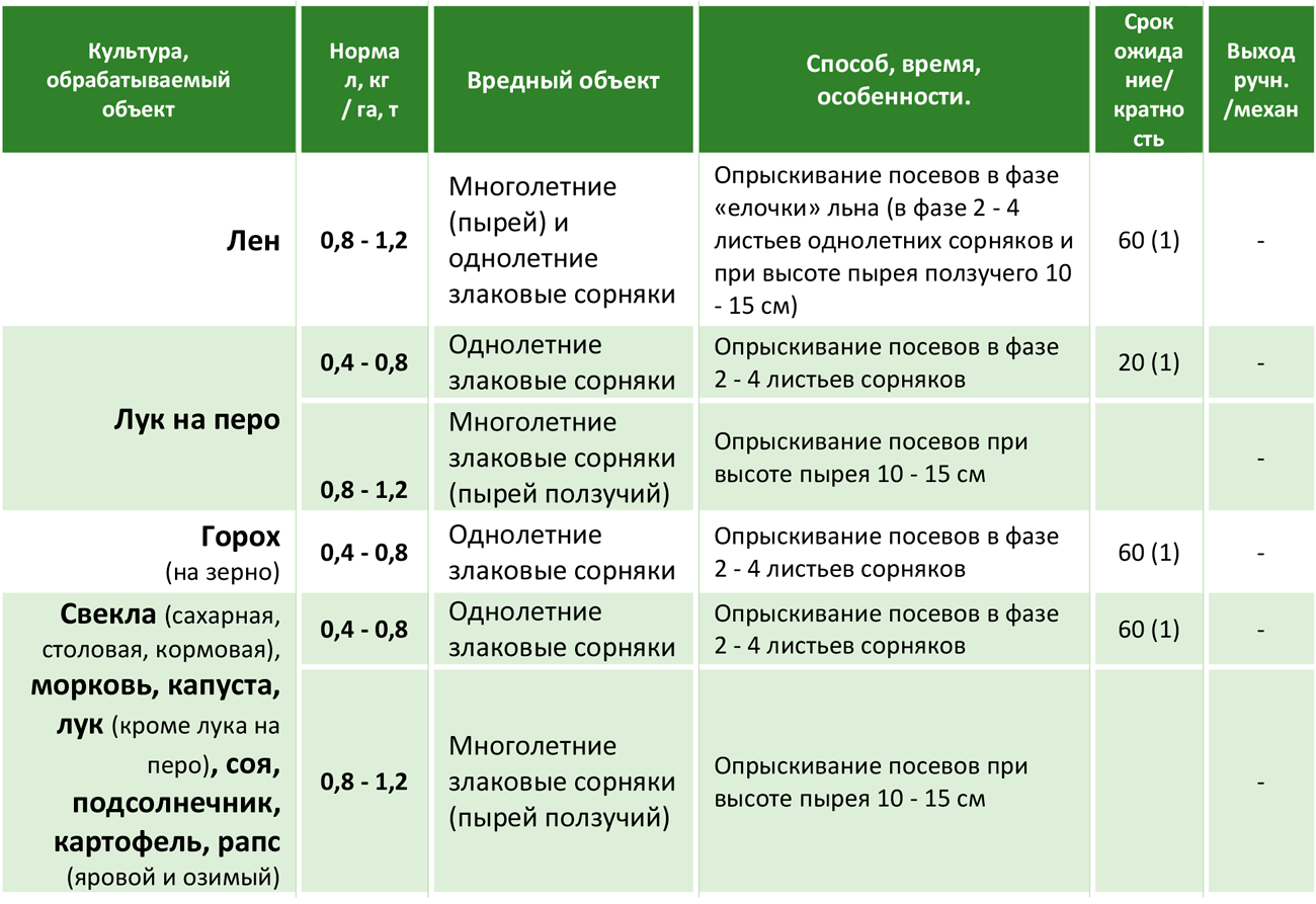 Гербициды для картофеля: препараты и народные средства борьбы с сорняками, отзывы