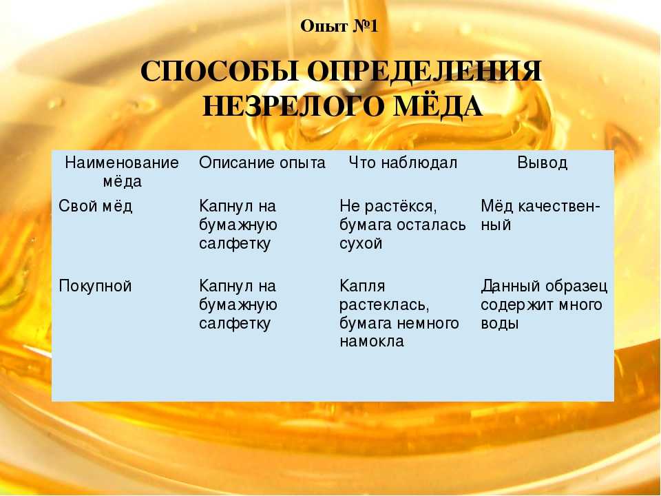 Как правильно выбрать натуральный мед: полезные советы | informatio.ru