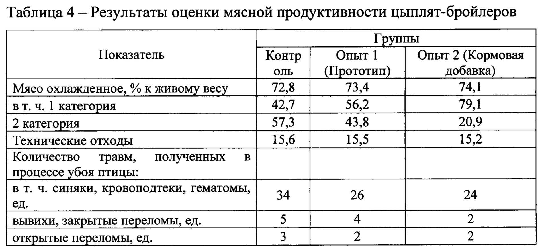 Куры редбро