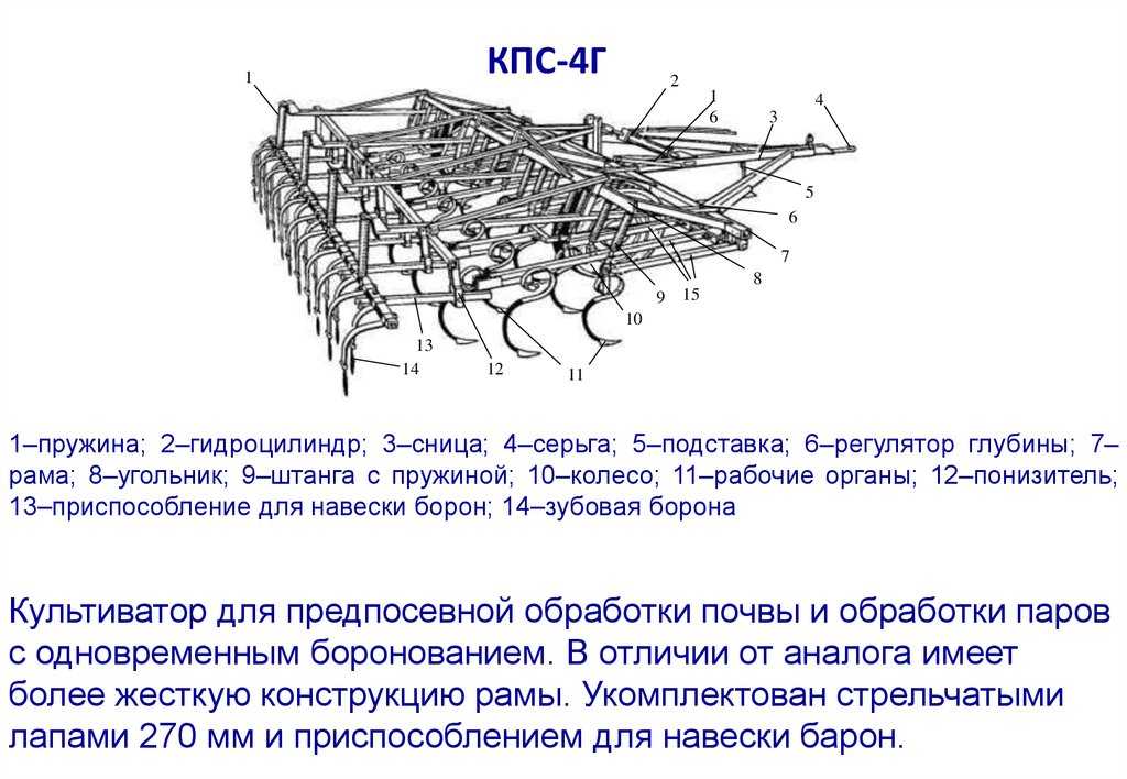 Выбор культиватора для обработки почвы на даче