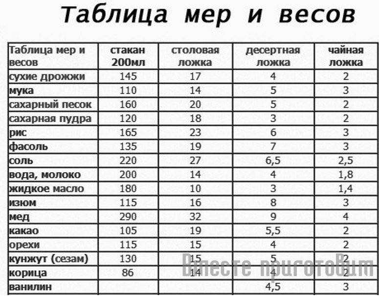 Выбираем мед по его плотности, удельному и обычному весу