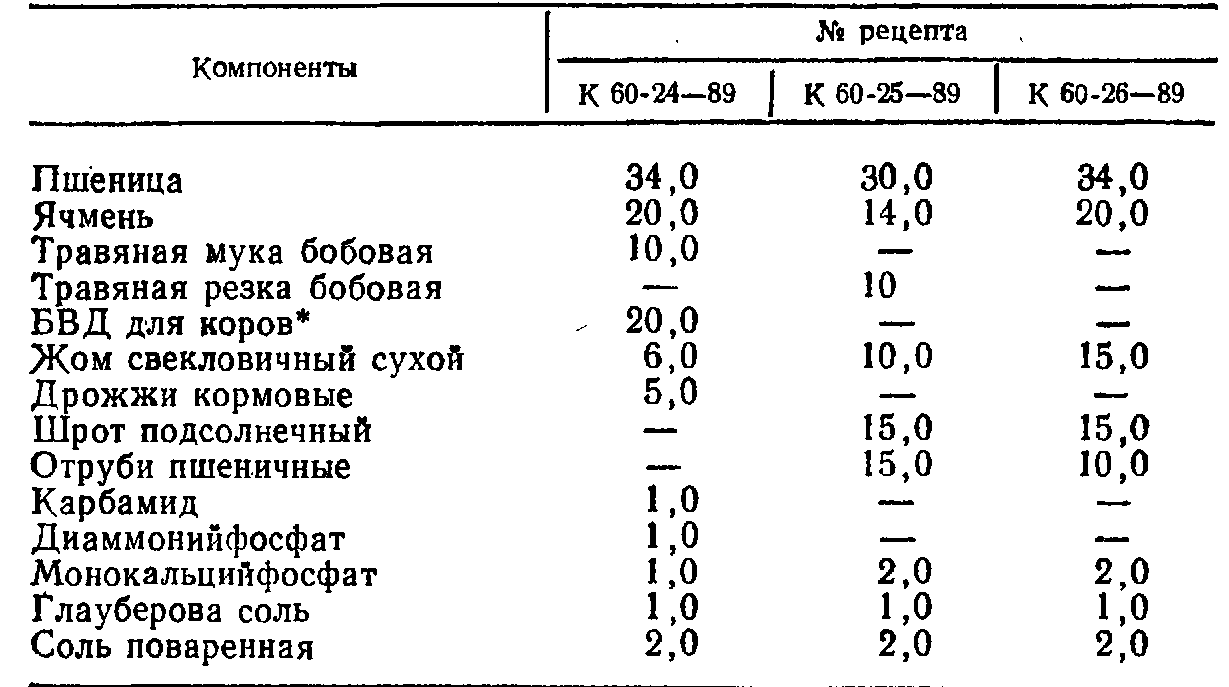 Корм для свиней в домашних условиях: рецепты, состав, как сделать своими руками