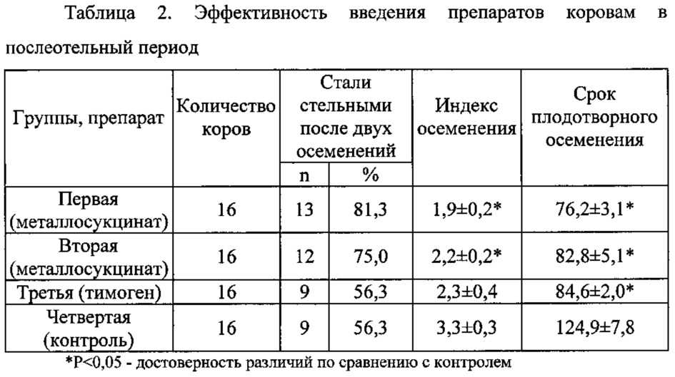 Признаки охоты у коровы в домашних условиях и инструментальные способы