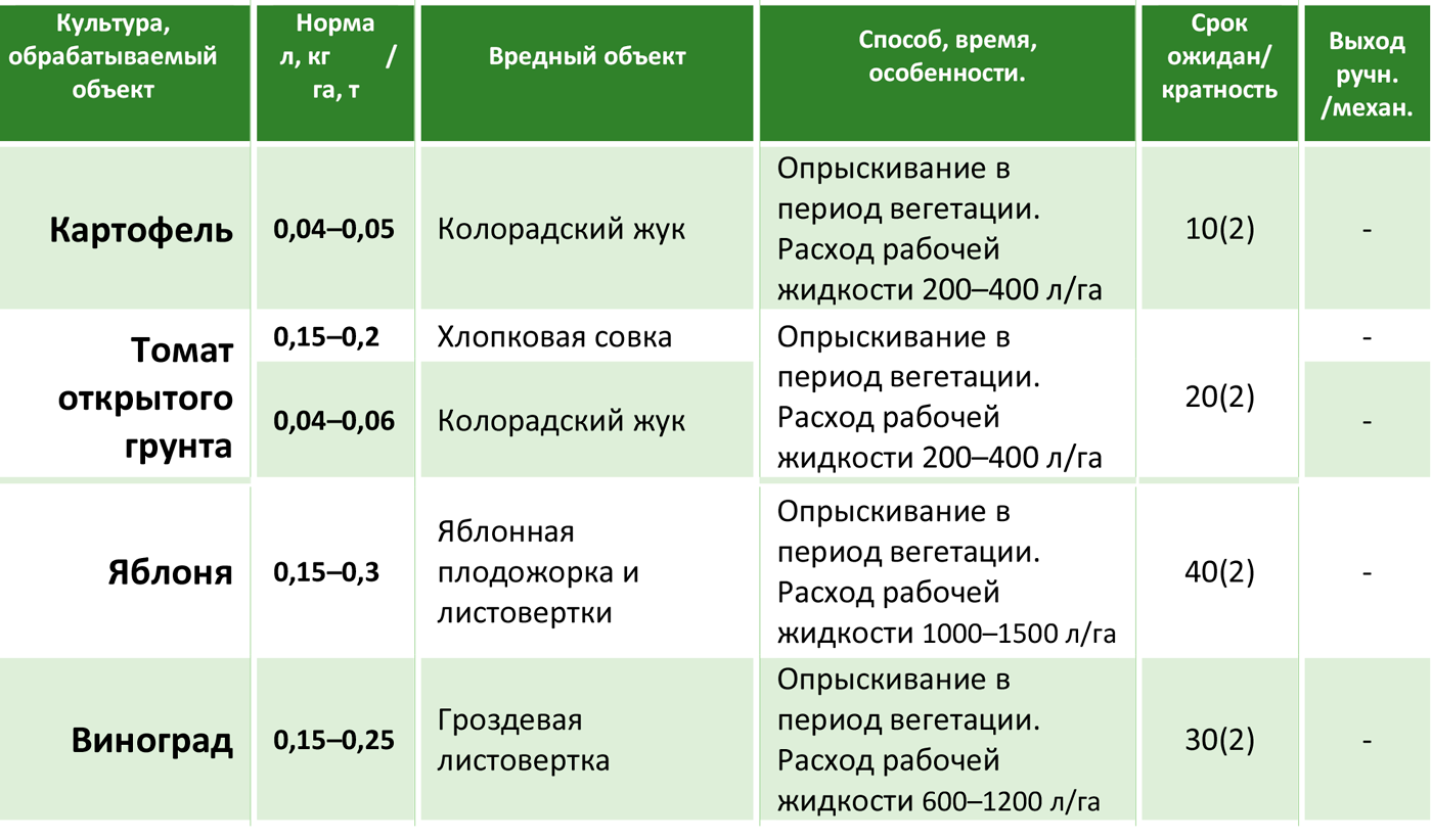 Горчичный порошок-средство от вредителей.