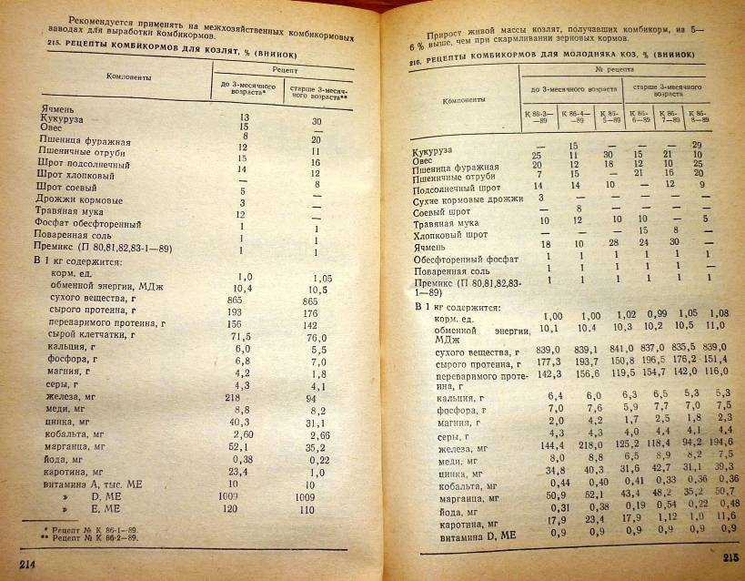Комбикорма и зерносмеси.