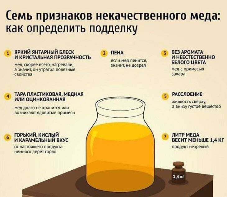 Как проверить качество меда: засахарившейся меньше подделывают