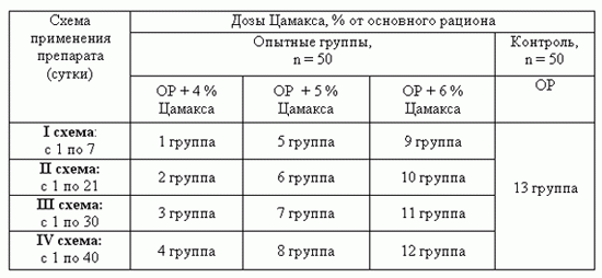 Асд 2 фракция: инструкция по применению для животных, отзывы, дозировка