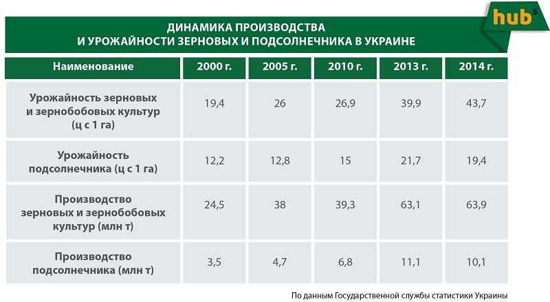 Какие медоносы посадить на даче для привлечения опылителей