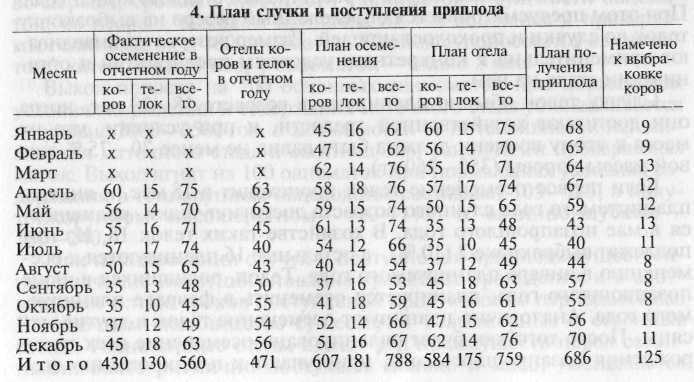 Сколько корова ходит беременная