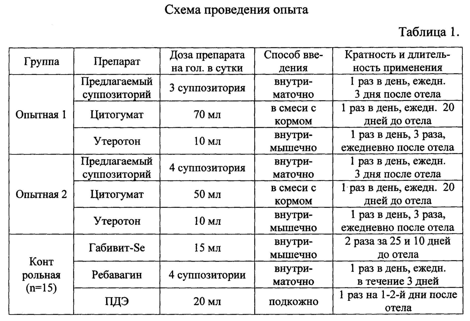 Отел коровы и прием теленка: сколько дней стельность (таблица) и какой срок беременность (календарь) — признаки родов у первотелки и правила родовспоможения — moloko-chr.ru