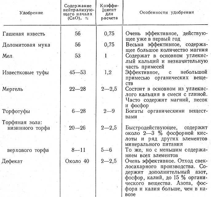 Как сажать малину: пошаговая инструкция и технологии посадки