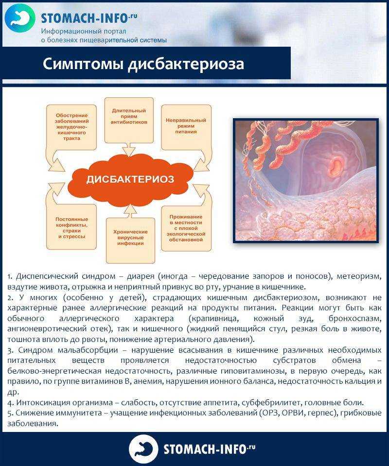 Лечение бактериального вагиноза у женщин: свечи и другие средства