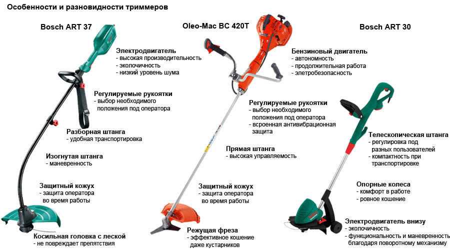 Техника для газона: самый полный гид