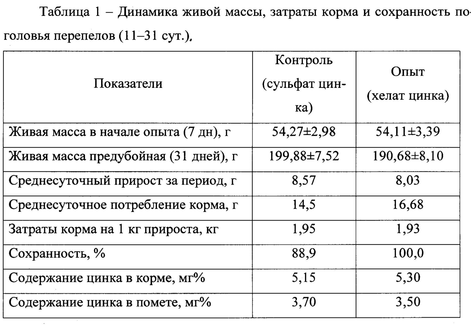 Содержание перепелов в домашних условиях