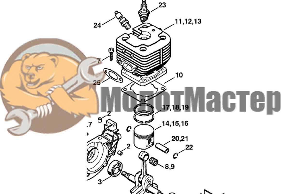 Кусторез stihl