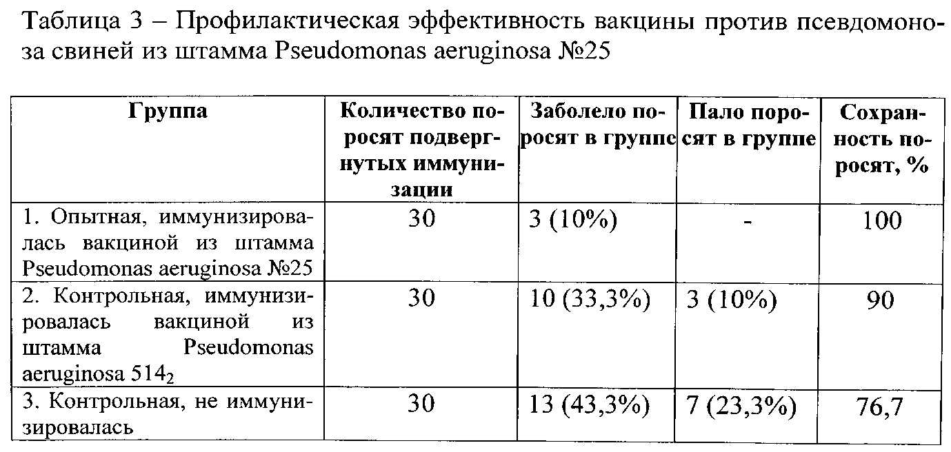 Прививки поросятам с рождения в домашних условиях