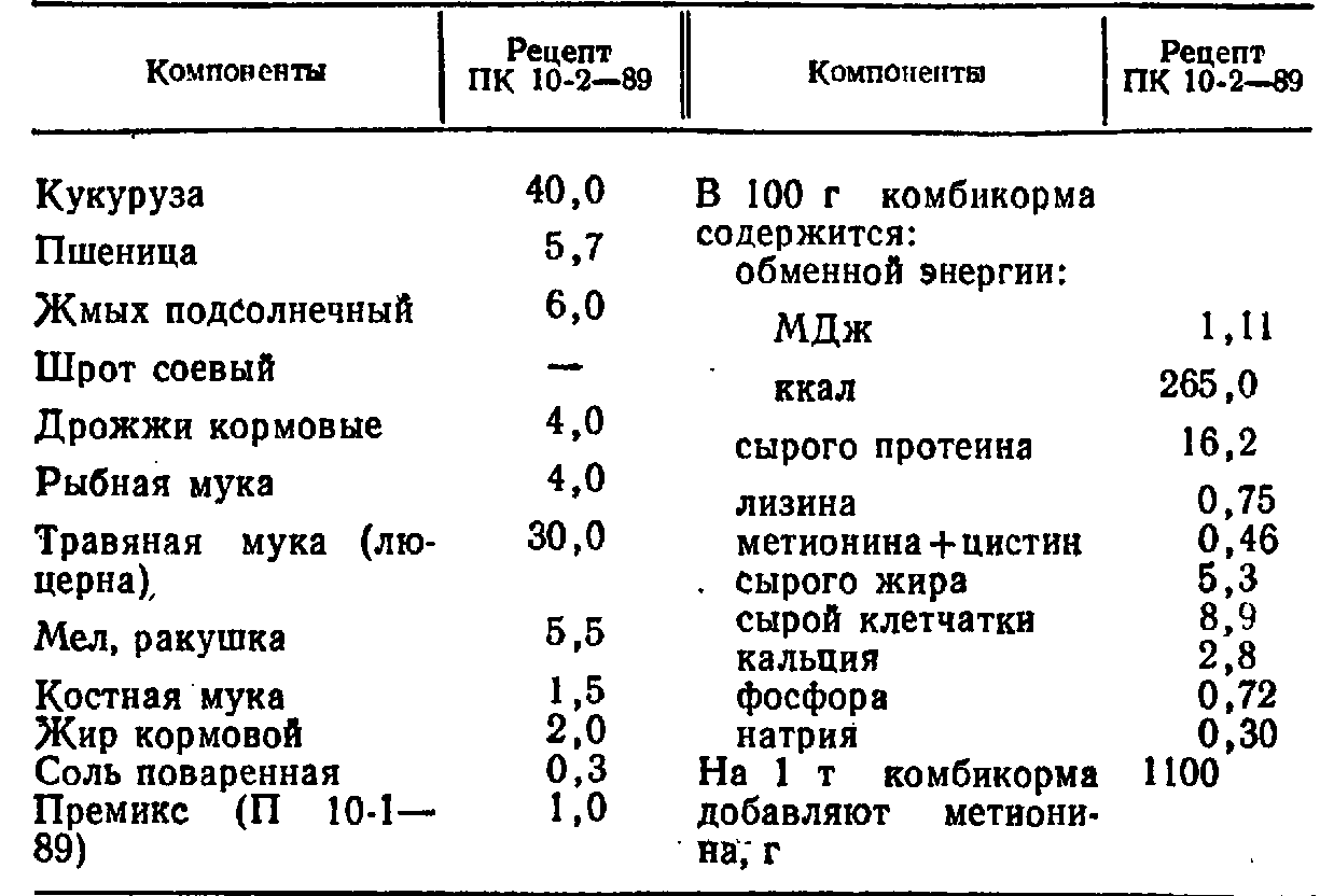 Мешанка для бройлеров в домашних условиях: как правильно приготовить