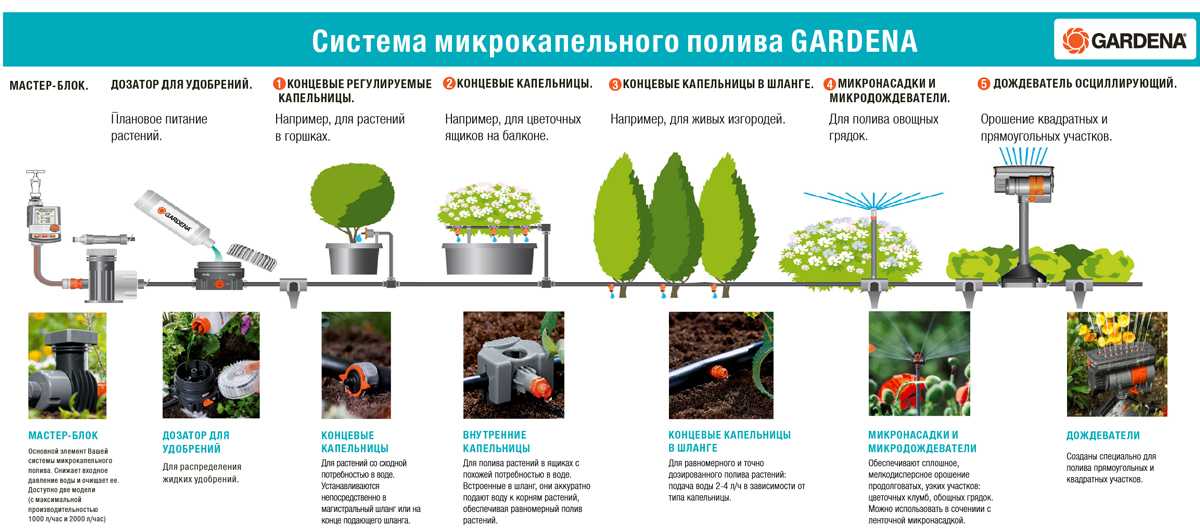 6 лучших дождевателей