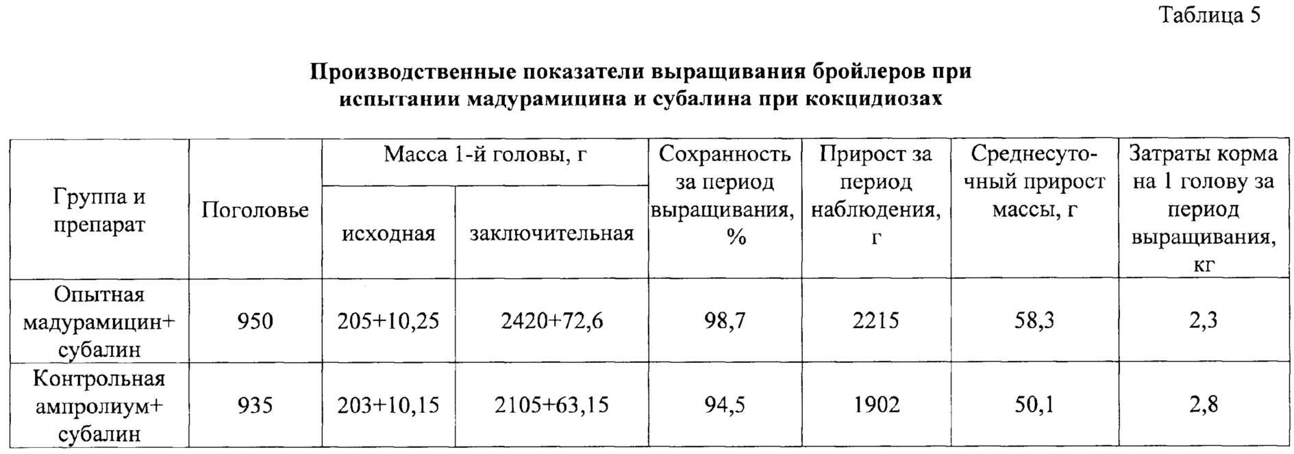Схемы пропойки цыплят-бройлеров с первых дней жизни
