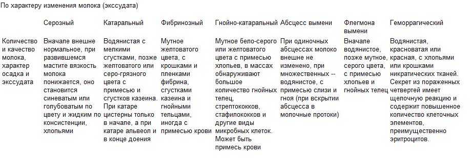 Шишки (на вымени, шее, челюсти, спине, животе) у коровы