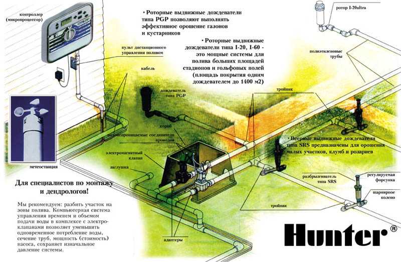 Система автоматического полива газона hunter. что такое автополив hunter и как им пользоваться? | автоматический полив