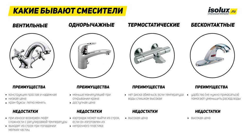Лучшие садовые лейки на 2023 год
