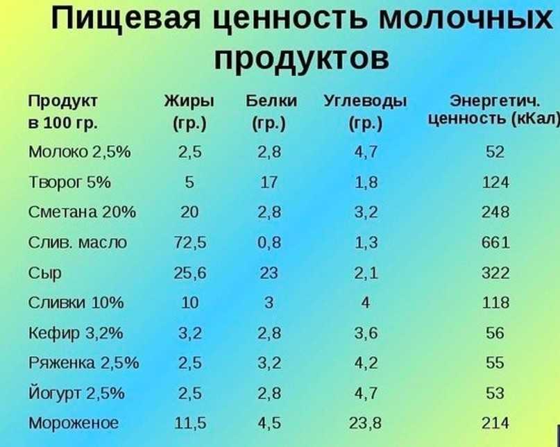 Какая жирность домашнего коровьего молока, от чего она зависит