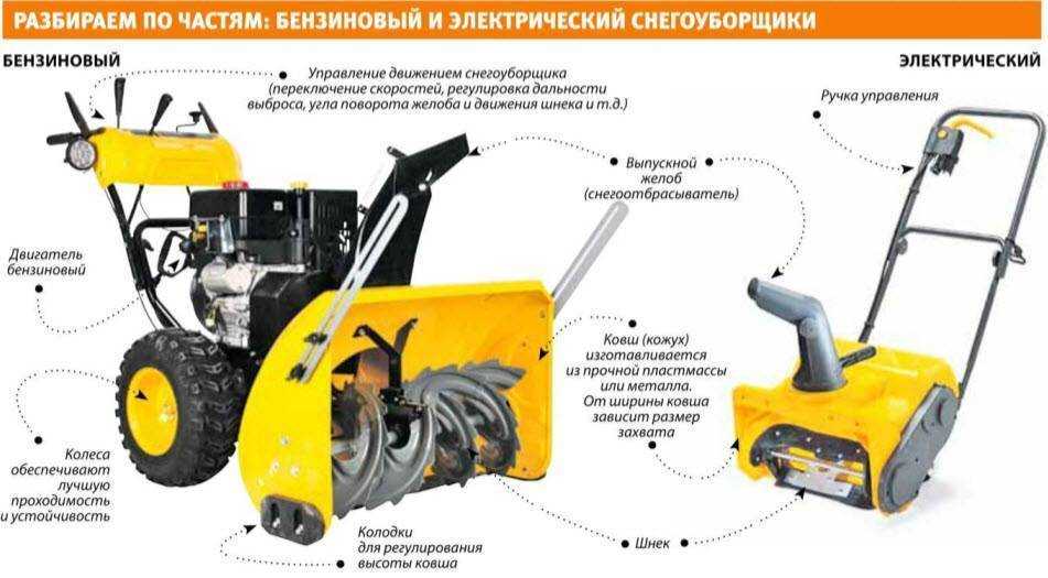 Снегоуборщики: от малых до больших