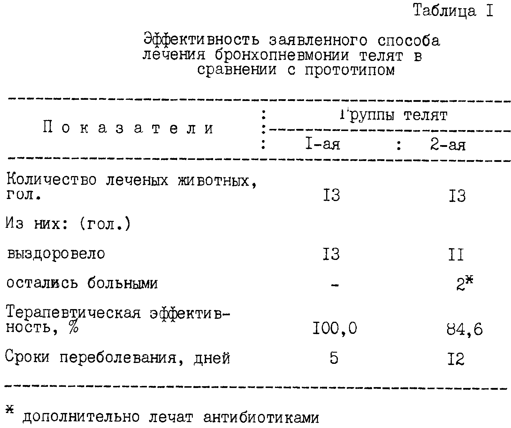 Теленок кашляет и тяжело дышит: почему, что надо делать, чем лечить