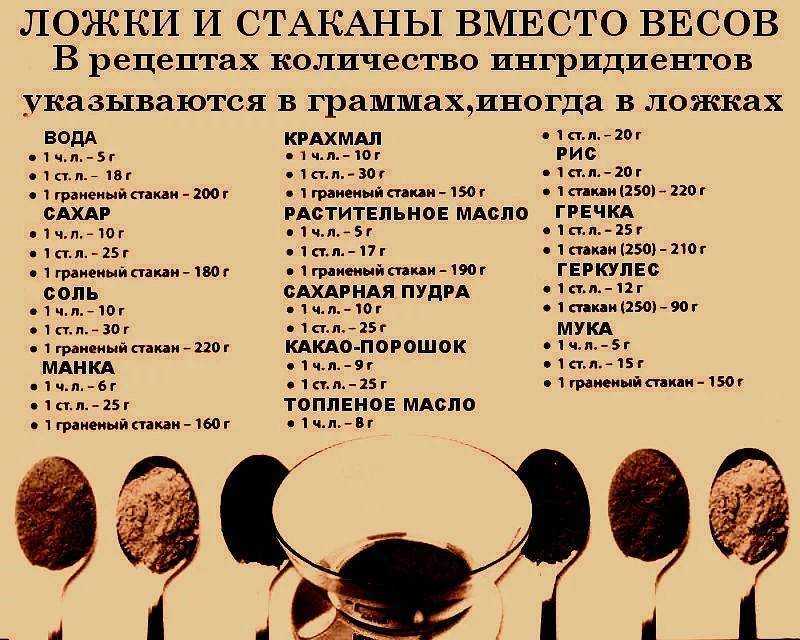 Сколько весит поллитровая банка мёда