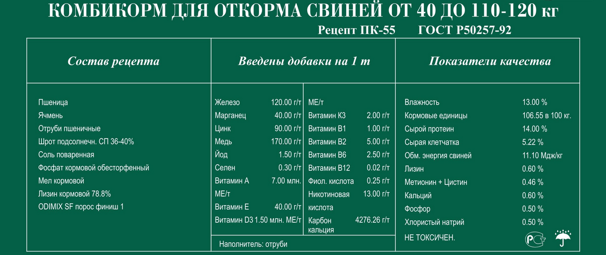 Комбикорм для свиней: описание, разновидности, рецепты