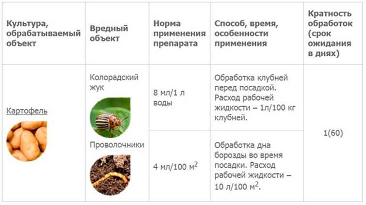 Инсектицид табу от колорадского жука: инструкция по применению