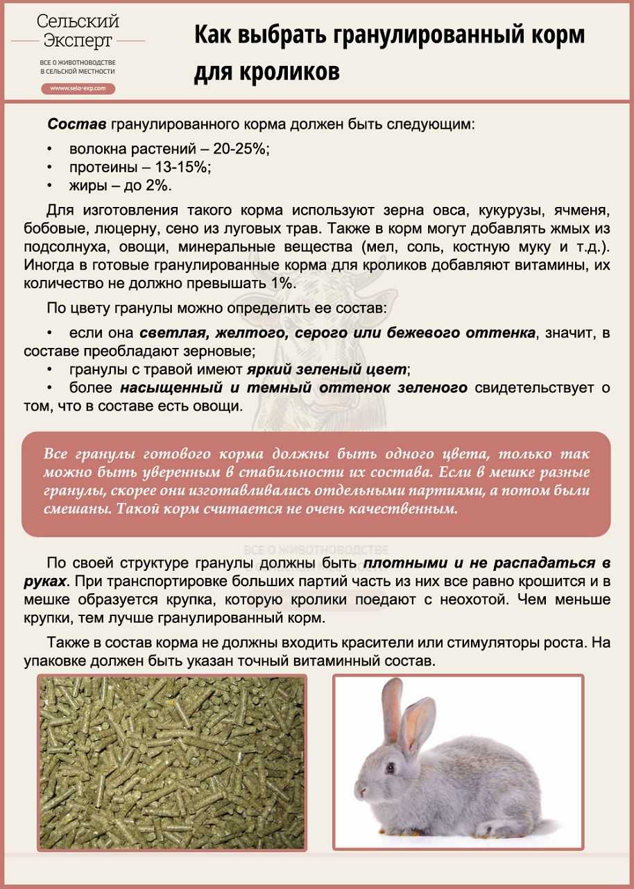 Корм для кроликов