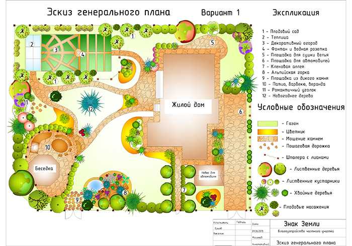 Плодовые деревья и кустарники в саду: схема посадки, как правильно расположить растения в саду, фото