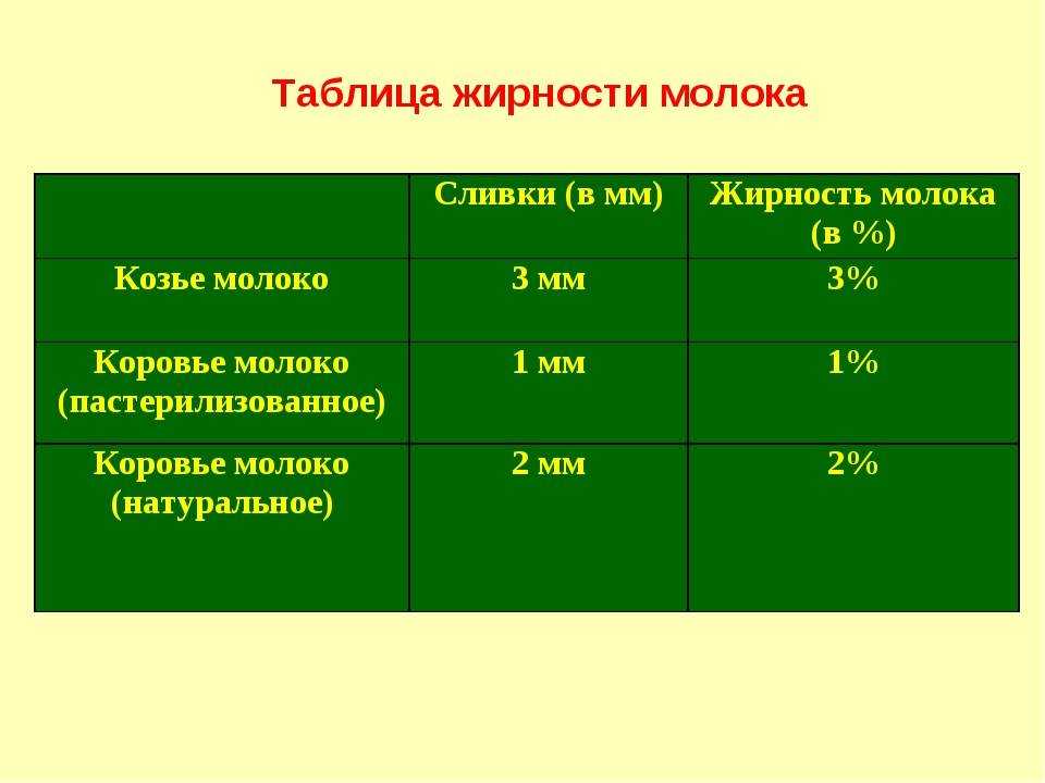 Самые высокоудойные породы коров: описание, молочная продуктивность