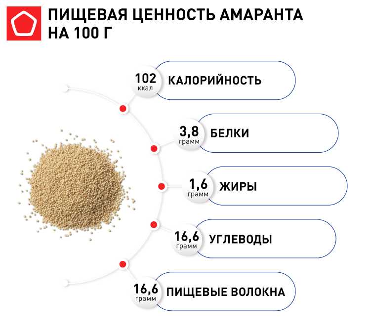 Лучшие марки амарантовой крупы на 2023 год