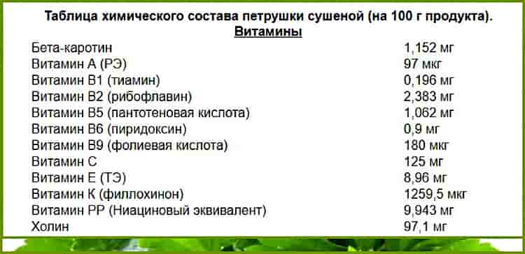 Петрушка - выращивание и уход