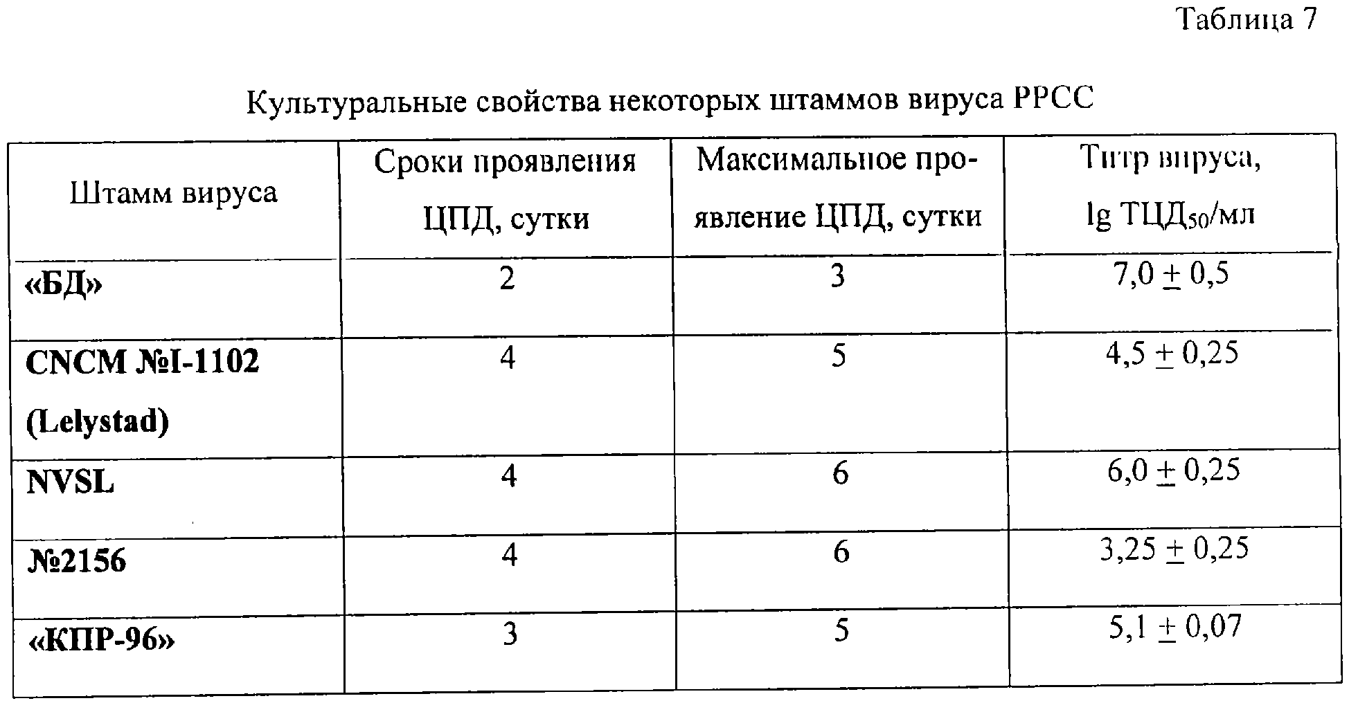 Прививки поросятам с рождения в домашних условиях: какие делать, когда