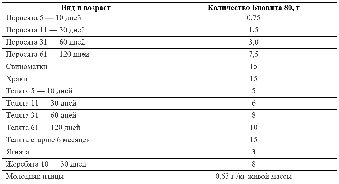 Инструкция по применению тетрагидровита в ветеринарии