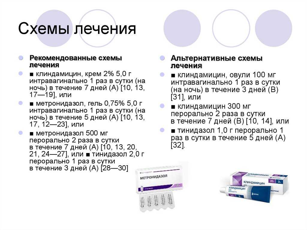 Метронидазол индюкам: дозировка и инструкция по применению, дозировка, сколько дней поить