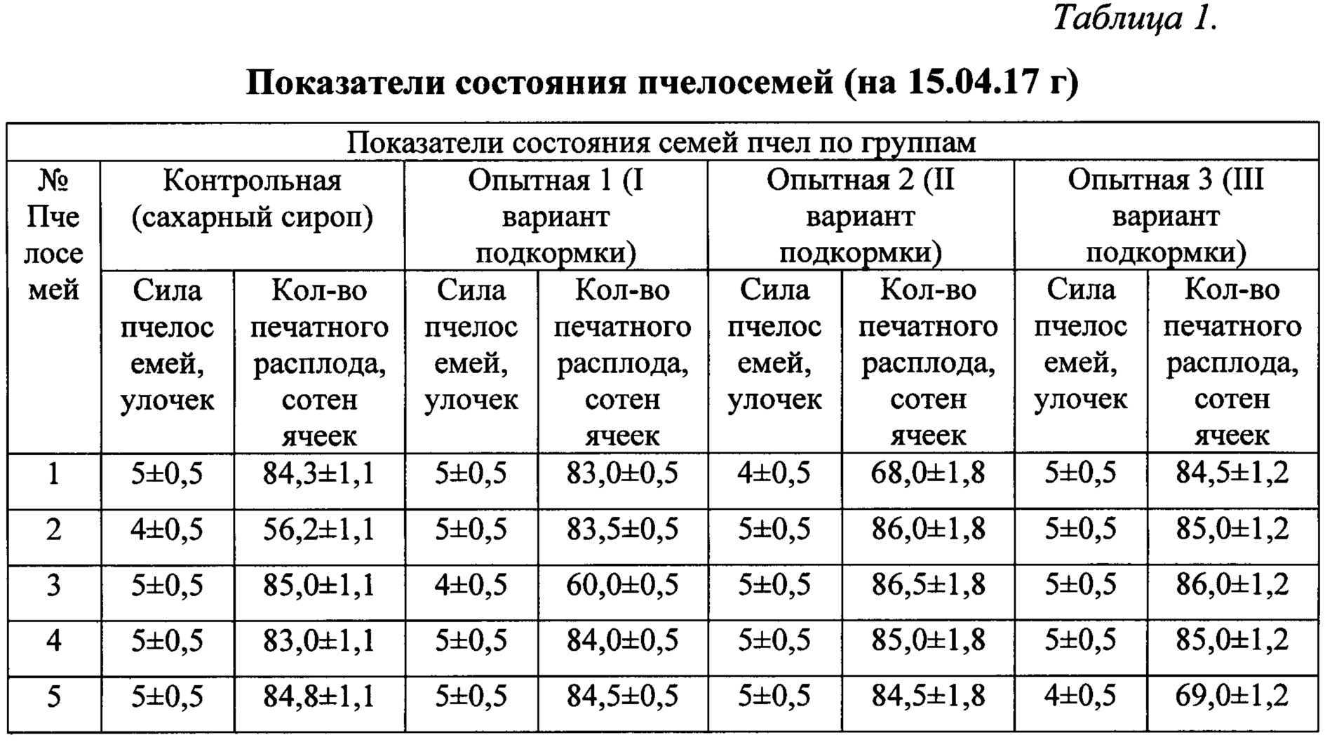 Подкормка пчел. 500 советов пчеловоду